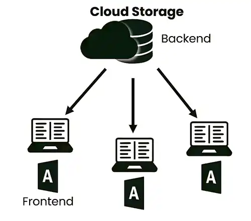 Cloud Drive Services method for MS Access