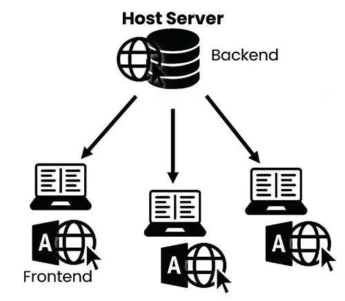 Host SQL Server for MS Access