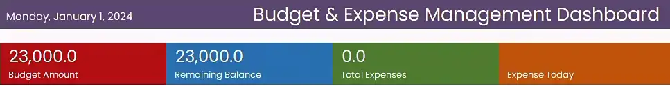 Budget Management Dashboard