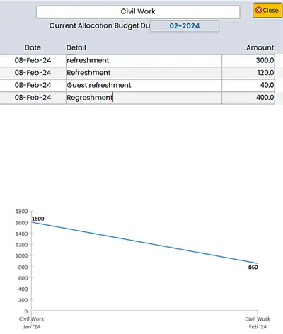 Budget Expense Analysis