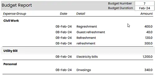 Budget Report