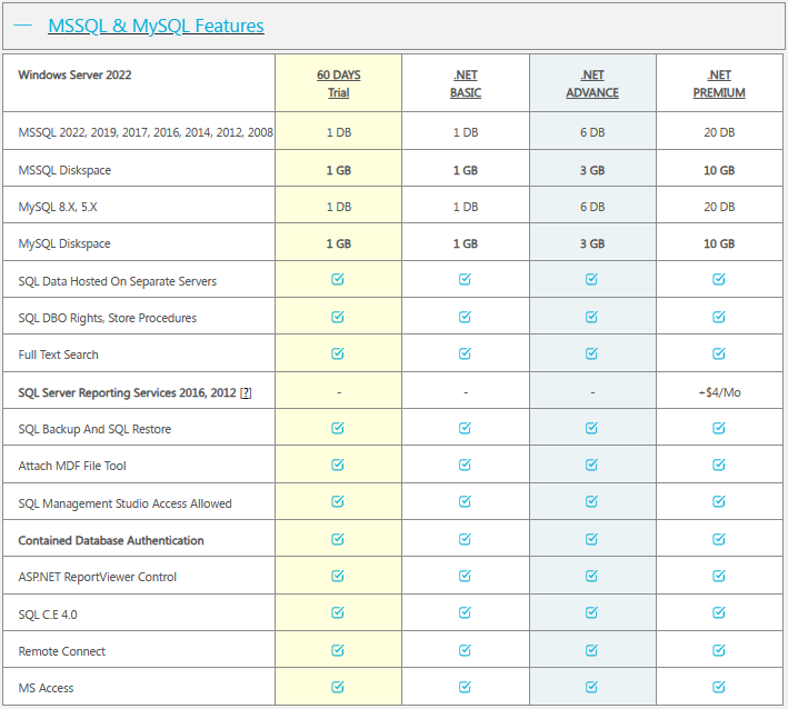 smarterASP Plan Features