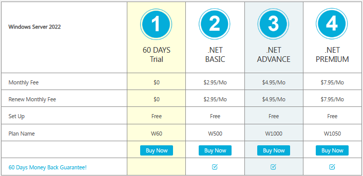 smarterASP Prices to get MS Access Online