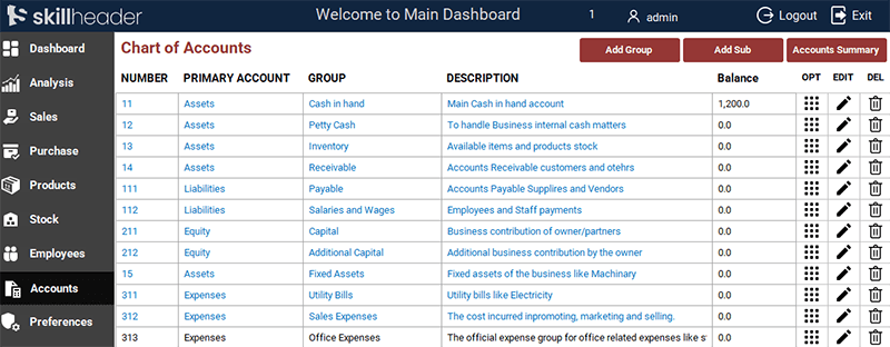 Chart of Accounts